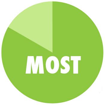 What are the most effective methods to find quality hidden indie gems quickly?