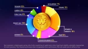 Unveiling the Future of Gaming: Exploring The World Challenge Game ...