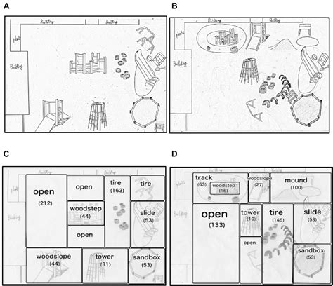 Frontiers | Does the Spatial Layout of a Playground Affect the Play ...