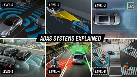 Advanced Driver Assistance System | Every ADAS Levels in Car Explained ...