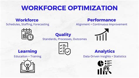 The Quick & Easy Guide to Workforce Optimization | Televerde