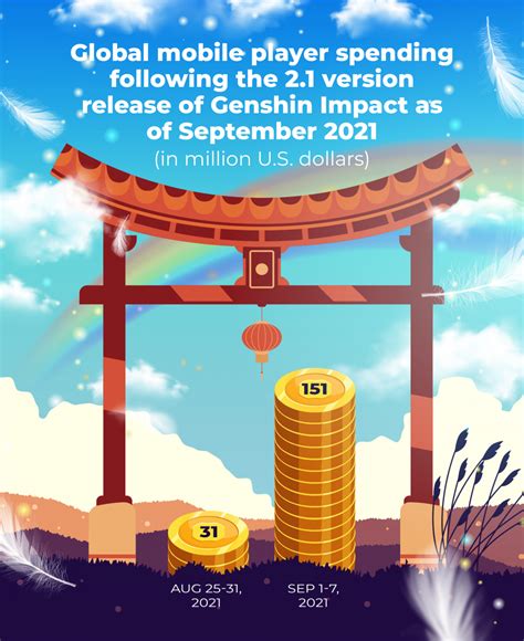 Are Gacha Games Gambling? – The Arguments For & Against