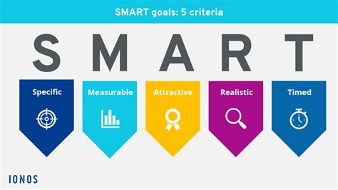 How to use SMART goals correctly - IONOS UK