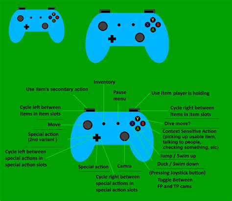 Game Controls improved by FreePi on DeviantArt
