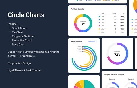 Circle Charts | Figma