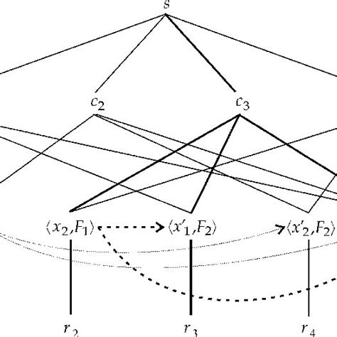 The resource allocation diagram of Example 2. | Download Scientific Diagram