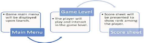 Game structure design layout | Download Scientific Diagram