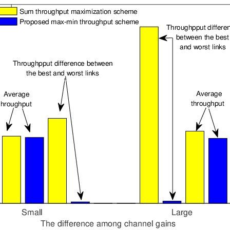 Fairness comparison under two schemes. | Download Scientific Diagram