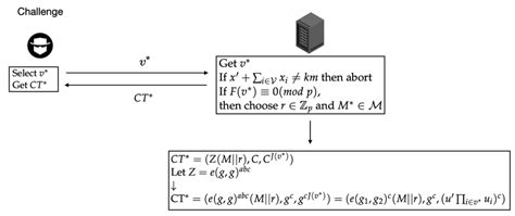 Challenge of Game 1. | Download Scientific Diagram