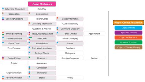Identifying Game Mechanics for Integrating Fabrication Activities ...
