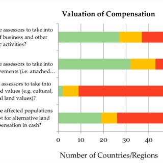 shows the findings from the indicators assessed in this study that ...