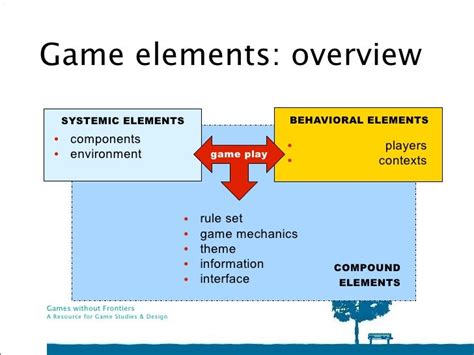 Introduction to the Theory of Game Elements