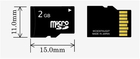 Understanding SD Card Speed Classes, Sizes, and Capacities - Dignited