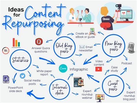 What Does Curated Content Mean + How Can You Master It? [Infographic]