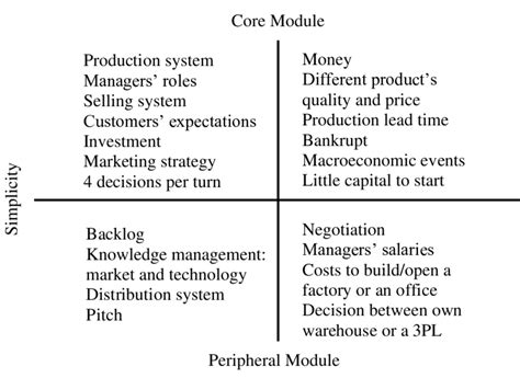 Game design approach | Download Scientific Diagram