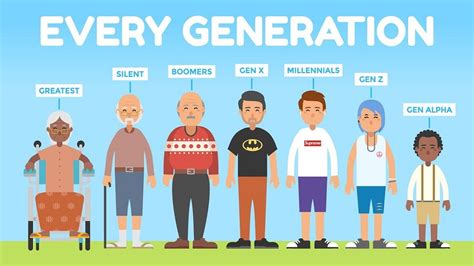 Understanding Generations in the Workforce: From Generation X to Alphas ...