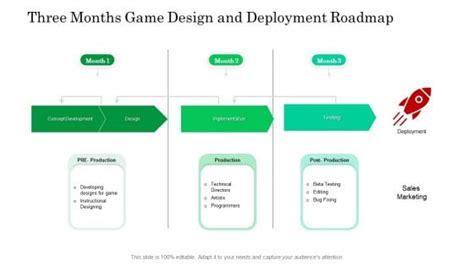 Three Months Game Design And Deployment Roadmap Background