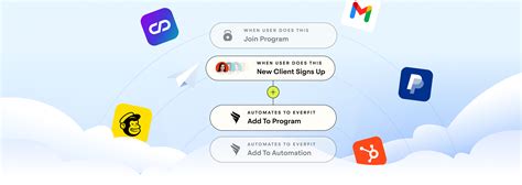 Introducing Everfit's Zapier Integration | Everfit Blog