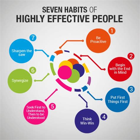 The 7 habits of highly effective people by stephen covey the train ...