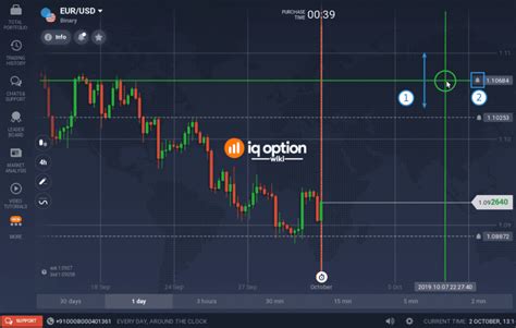 How to Set Price Alerts on the IQ Option platform. An Easy 2-Step ...
