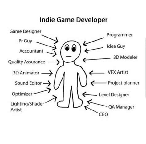6267 best Indie Game images on Pholder | Pixel Art, Gamingcirclejerk ...