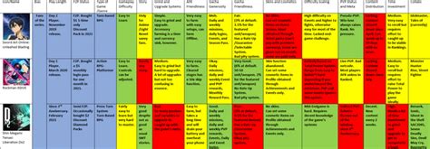 What F2P Gacha mechanics signal predatory design vs. fair monetization?