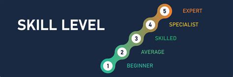 Skill level scale. Infographic Scheme. Growth success and achievement ...