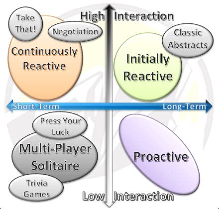 Mid-Game Structures – Player Strategy – Games Precipice