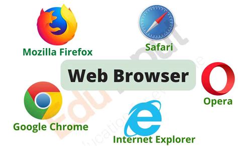 Web Browser - History, Purpose, Architecture, Working of Web Browsers