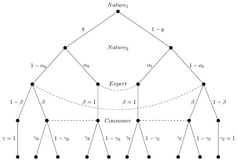 Settings of the game | Download Scientific Diagram