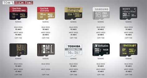 10 Microsd And Sd Cards Read Write Speed Comparison Images And Photos