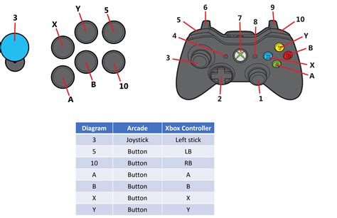 Technical Requirements Clarification - Games Transformed 2023 - Love ...