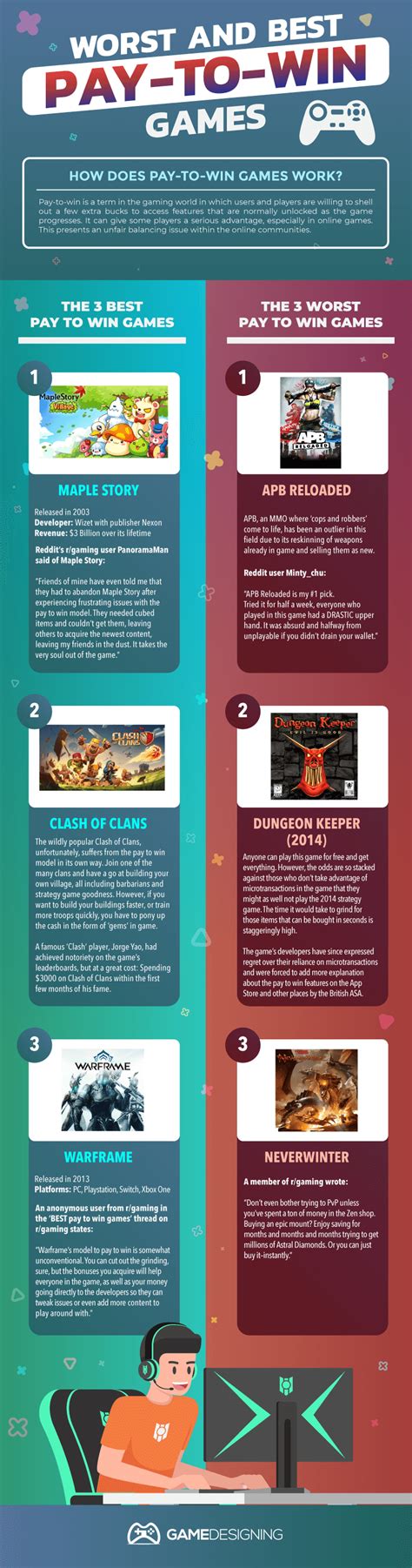 What Are Pay-to-Win Games? The Best and Worst of 2022