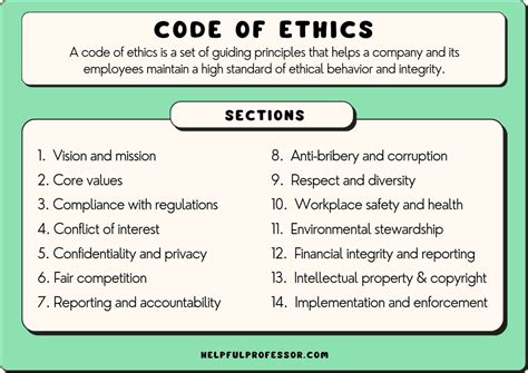 15 Code of Ethics Examples (Copy and Paste) (2025)