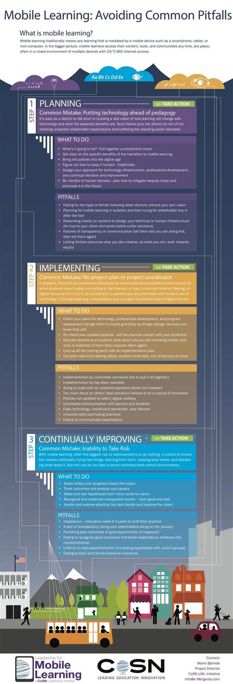 Avoiding Common Mobile Learning Pitfalls Infographic - e-Learning ...