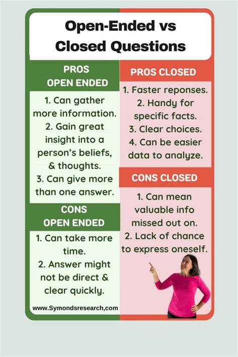 How to Ask Open vs Closed Questions. 5 Best Tips &amp; Examples