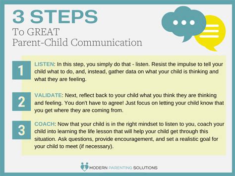 3 Steps To Great Parent-Child Communication - Modern Parenting ...