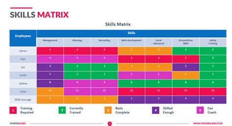 What Is a Skills Matrix? Benefits, Examples, Template