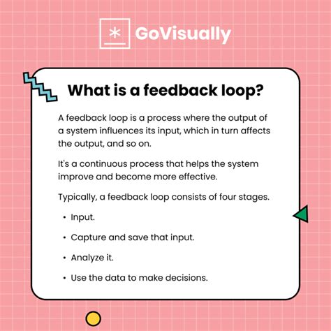 What are feedback loops? [Explained with 8 feedback loop examples ...