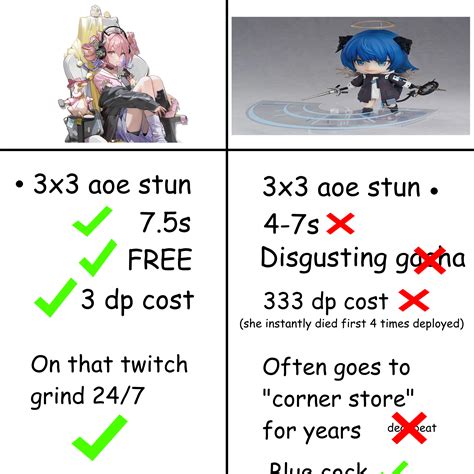 The power creep is getting out of hand in this game😤 : r/0sanitymemes