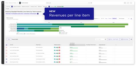 Track game revenue line items with the Game Performance Monitor