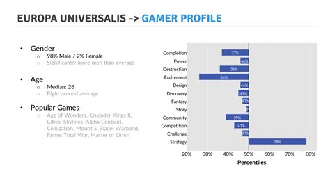Game Audience Reports - Quantic Foundry