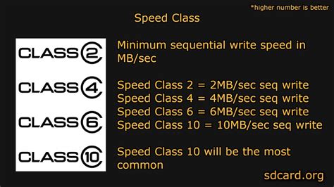 How to Know if Your MicroSD Card is Counterfeit – Ducky Obrien