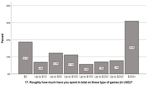Tips for F2P gacha players to set spending limits and avoid impulse buys?