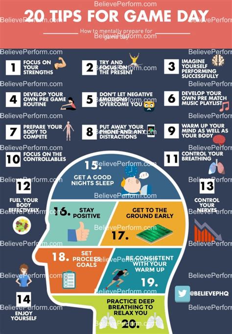 20 tips for game day - BelievePerform - The UK's leading Sports ...