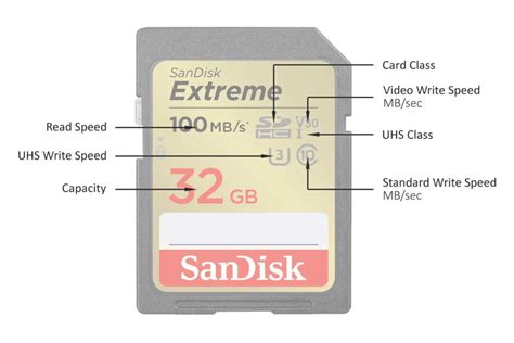Micro Sd Card Speed Class Explained at Gloria Riley blog