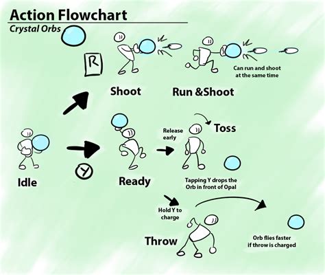 Character Actions | JayBraek Game Art and Design