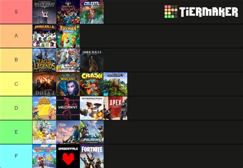 Video Game Communities Tier List (Community Rankings) - TierMaker
