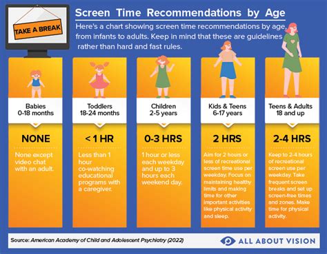 How to set healthy game screen time limits for young players?