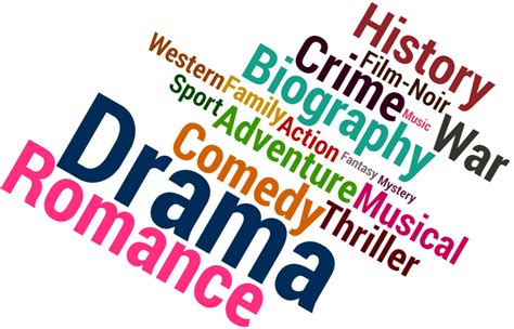 Theories: Steve Neale's Genre Theory (Repetition and Difference)